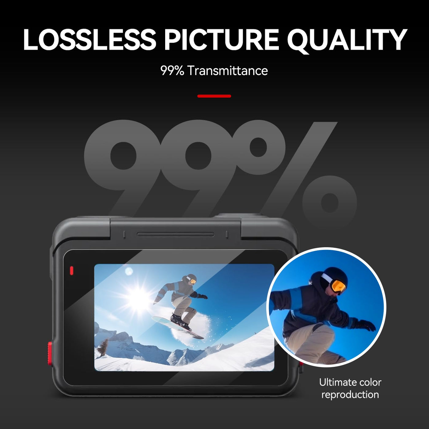 TELESIN Screen Protector for Insta360 Ace Pro | HD Ultra Clear Tempered Glass Screen Protector, Laminated Film Lens Protector Compatible with Insta360 Ace Pro