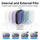 Telesin 4-Pack CPL / ND8 / ND16 / ND32 Lens Filter Kit for GoPro HERO13