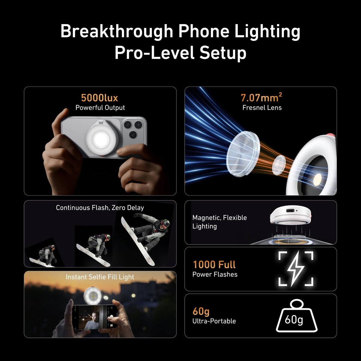 Telesin Magnetic MagSafe LED Mini Flashlight for Phone (White)